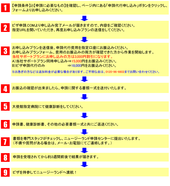 NZwrU